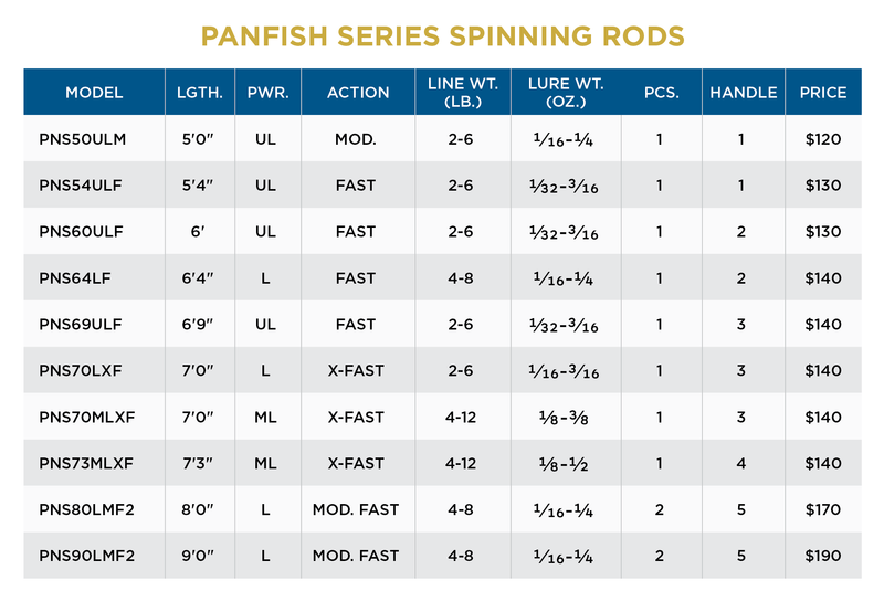 St. Croix Panfish Spinning Rod