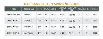 St. Croix GXR Bass Systems Spinning Combo