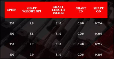 Victory RIP TKO Elite V1  Shafts