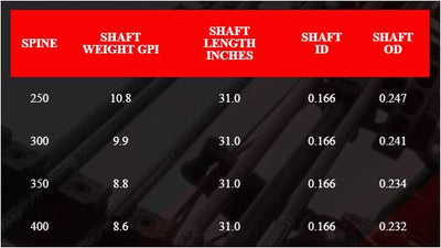 Victory VAP SS Elite V1 Shafts