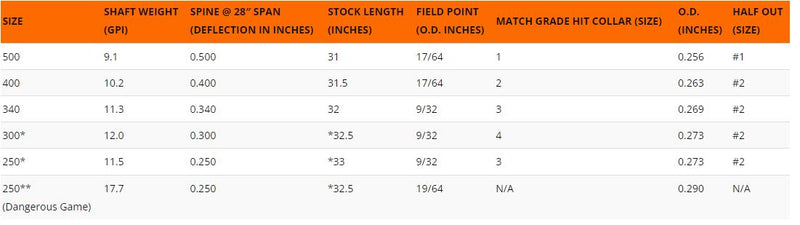 Easton FMJ 5MM Match Grade Shafts w/HIT Inserts and Collars