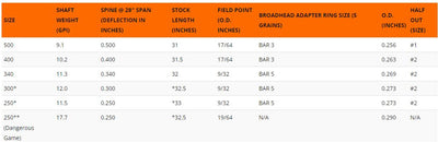 Easton FMJ 5MM Match Grade Shafts