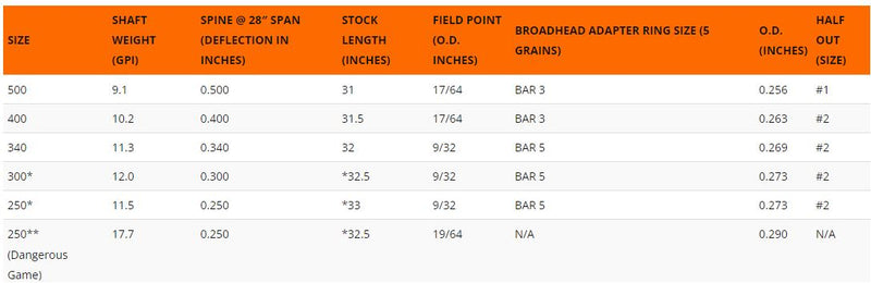 Easton FMJ 5MM Match Grade Shafts