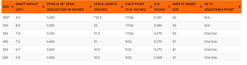 Easton Sonic 6.0 Match Grade Shafts