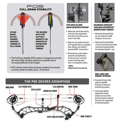 PSE Decree Compound Hunting Bow