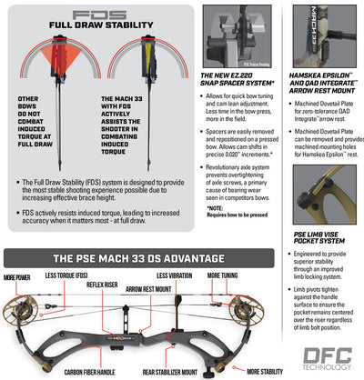 PSE Mach 33 DS Carbon Compound Hunting Bow