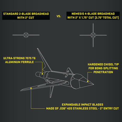 TenPoint Nemesis Broadhead