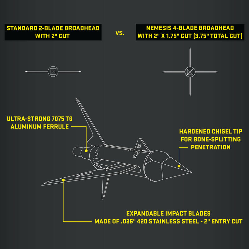 TenPoint Nemesis Broadhead